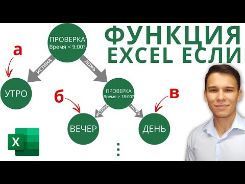 Видео: ЕСЛИ - Функции Excel (4)