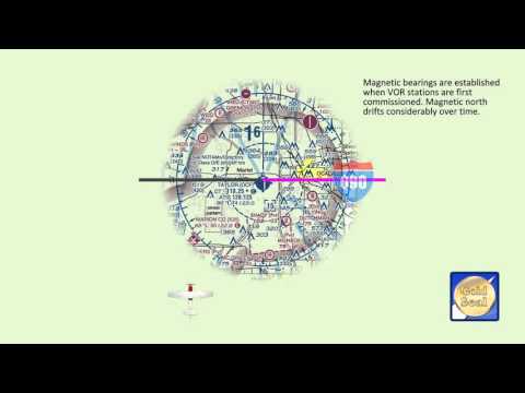 Видео: Радиальные перехваты в правильном направлении