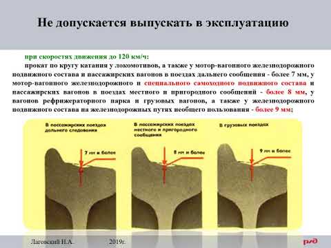 Видео: 12  Колесная пара