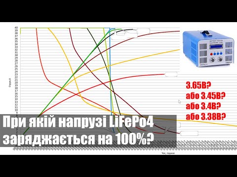 Видео: Яка мінімальна напруга заряду LiFePo4? 3.65В чи 3.4В? Перевіряємо остаточно.