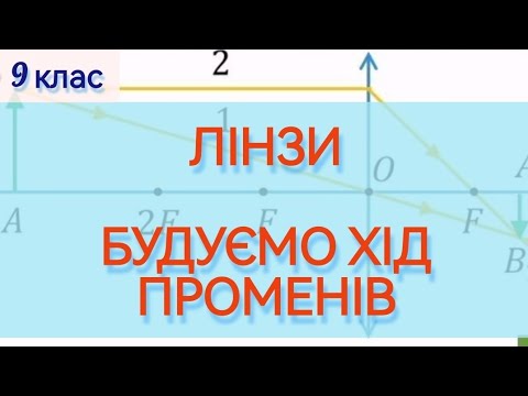 Видео: 5/3 ✨ЗАДАЧІ: БУДУЄМО ХІД ПРОМЕНІВ | Фізика : Задачі Легко #лінзи #оптика
