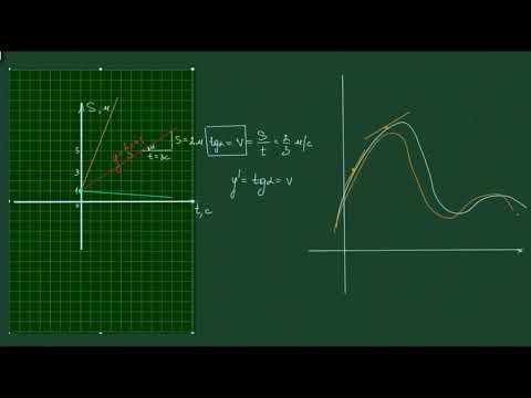 Видео: Всё PRO производную 1. Геометрический смысл.