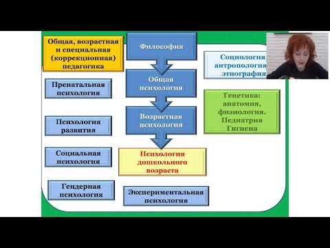 Видео: ОКСУ Психология дошкольного возраста