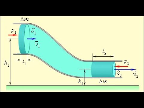 Видео: Гидравлика.