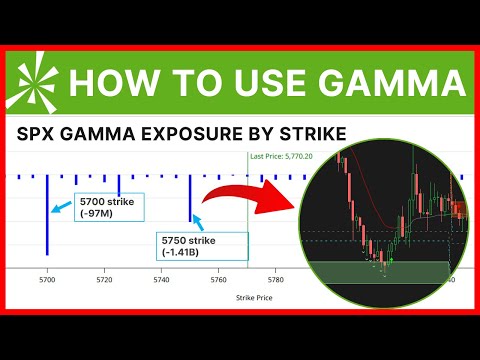 Видео: Как получить прибыль от отрицательного воздействия гамма-излучения SPX