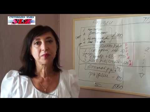 Видео: 3. КАК ДА ПЛАНИРАМЕ ПЪРВОНАЧАЛНИТЕ  РАЗХОДИ НА НОВА ФИРМА