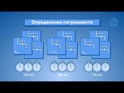 Видео: Выполнение поверки по методике МИ 1592-2015
