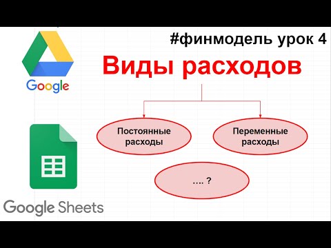 Видео: Постоянные и переменные расходы схематично