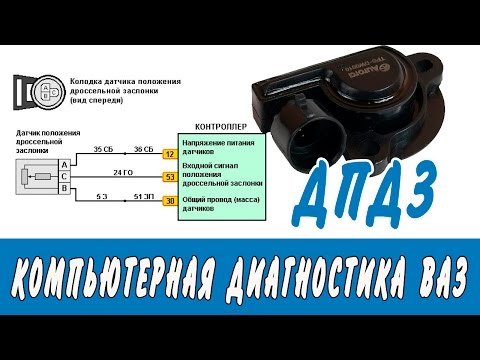 Видео: Диагностика ДПДЗ