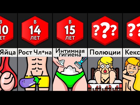 Видео: Сравнение: Пубертат