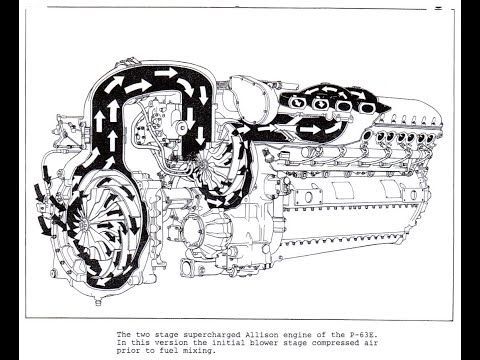 Видео: Allison V-1710 с двухступенчатым нагнетателем