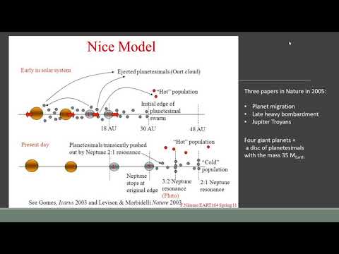 Видео: ГАИШ МГУ. Спецкурс экзопланеты (2020). Лекция 13, часть 2