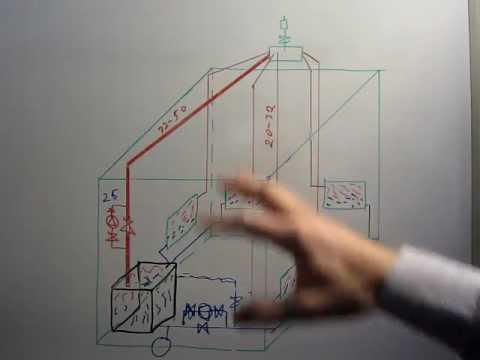 Видео: Система радиаторного отопления "Паук"