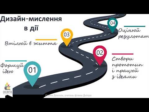 Видео: 1. Дизайн-мислення та його презентація (04.03.2019)