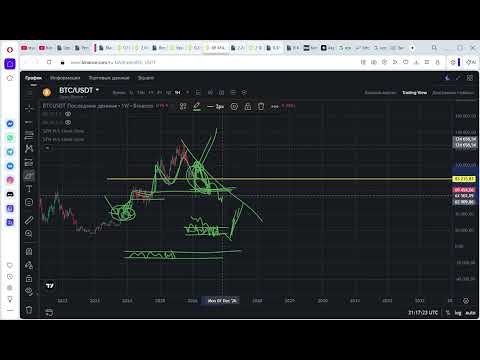Видео: Биткоин идёт на 105 тыс.$ если пробивает эту цену