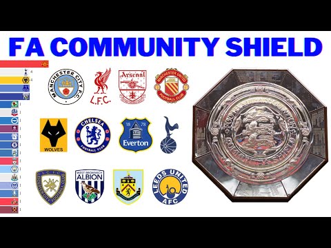 Видео: Чемпионы Суперкубка Англии