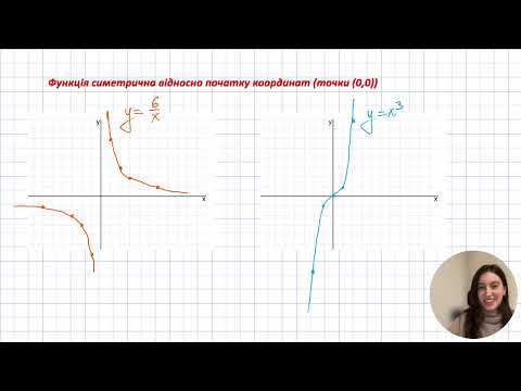 Видео: Симетрія відносно осі ординат/відносно початку координат
