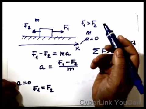 Видео: Физика. Динамика. Прямолинейное движение тел под действием сил.Часть 1