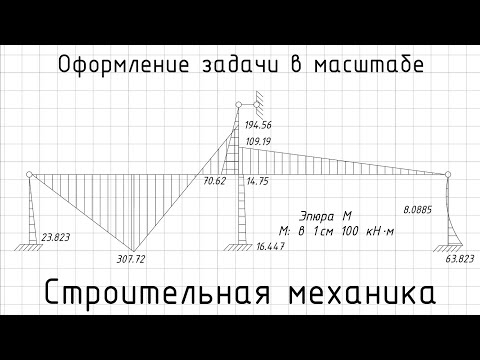 Видео: Оформление задачи в масштабе