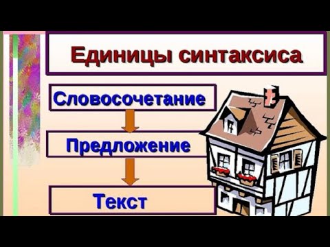 Видео: Мастер-класс по Русскому языку № 5, Тема: «Тема: Синтаксис русского языка. Правила пунктуации»