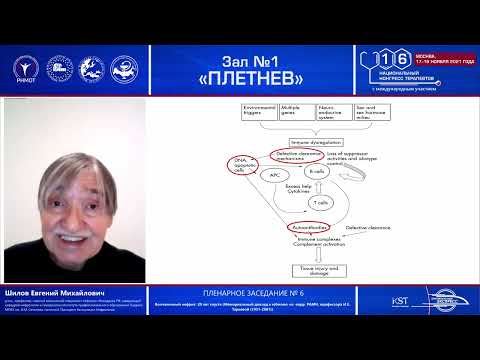 Видео: Волчаночный нефрит: двадцать лет спустя (Мемориальный доклад к юбилею И.Е. Тареевой (1931-2001)