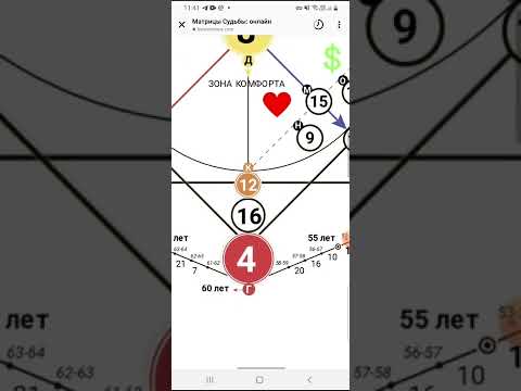 Видео: КАРМИЧЕСКИЙ ХВОСТ 4-16-12 ИМПЕРАТОР