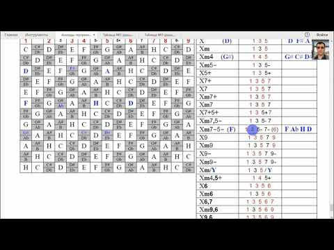 Видео: Строй Open G. Построение аккордов. Часть 8-я. Таблицы.