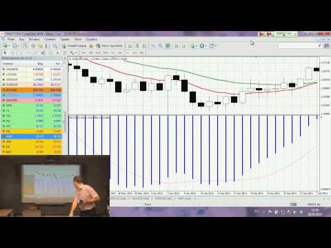 Видео: индикатор MACD