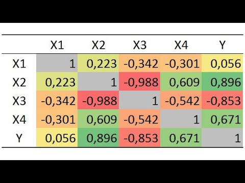 Видео: Корреляционно-регрессионный анализ многомерных данных в Excel