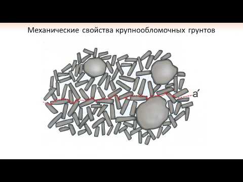 Видео: М 1-7 Расчетные параметры крупнообломочных грунтов