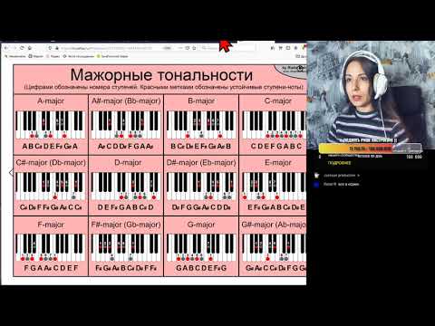 Видео: Физика звука. Гармоники, обертоны, музыкальные строи, центы и т.д.