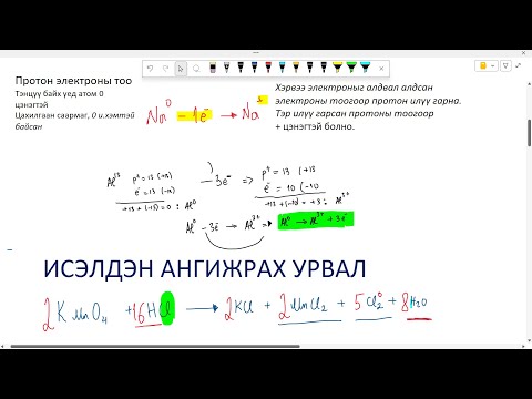 Видео: Исэлдэн ангжирах урвал тэнцүүлэх арга ИАУ