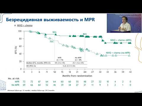 Видео: Раннее применение ингибиторов контрольных точек: за и против + отечественный опыт
