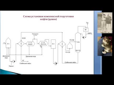 Видео: Классические схемы подготовки нефти.