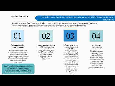 Видео: ХАРААТ КОМПАНИД ОРУУЛСАН ХӨРӨНГӨ ОРУУЛАЛТ