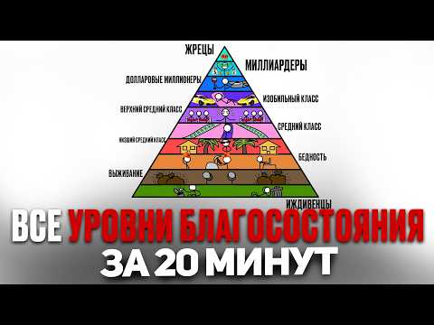 Видео: От Бомжа до Миллиардера за 20 минут (все уровни благосостояния)