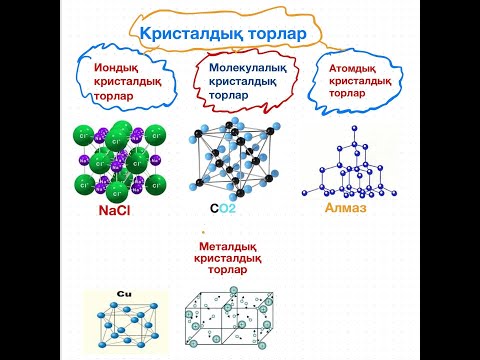 Видео: 10 сабақ.  Химиялық байланыс. Кристалдық тор (ТЕОРИЯ)