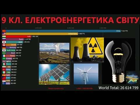 Видео: Географія. 9 кл. Урок 18. Електроенергетика світу