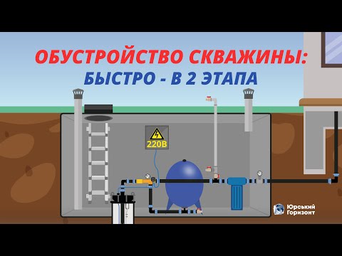 Видео: ✅ОБУСТРОЙСТВО СКВАЖИНЫ ОТ А ДО Я: ТОП 3 СХЕМЫ. ВСЕ ЧТО НУЖНО ЗНАТЬ ДЛЯ ОБУСТРОЙСТВА (2025)⚡️