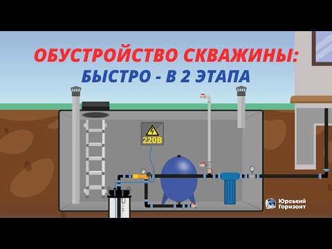 Видео: ✅ОБУСТРОЙСТВО СКВАЖИНЫ ОТ А ДО Я: ТОП 3 СХЕМЫ. ВСЕ ЧТО НУЖНО ЗНАТЬ ДЛЯ ОБУСТРОЙСТВА (2022)⚡️