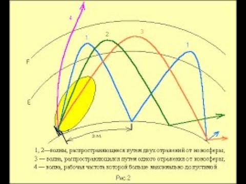 Видео: Антенны зенитного излучения.  Достоинства и недостатки.