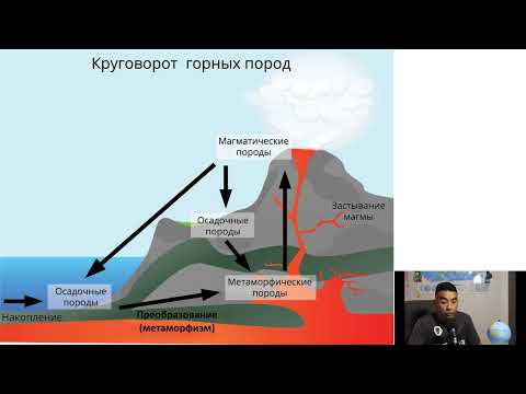 Видео: ЛИТОСФЕРА 1.1 / ШКОЛА ГЕОГРАФИИ / ГЕОГРАФИЯ ЕНТ
