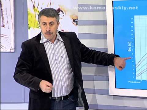 Видео: Какой вес и рост должены быть у ребёнка? - Доктор Комаровский
