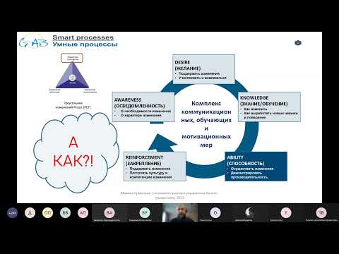 Видео: «Change management в управлении бизнес-архитектурой»