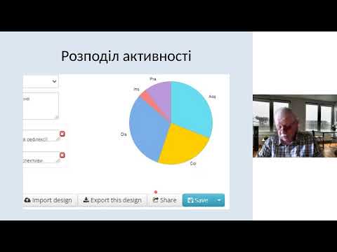 Видео: Оцінка освітньої програми для дуального навчання 2024  - Третій вебінар