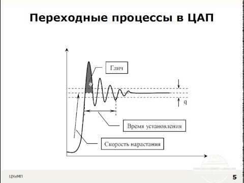 Видео: Лекция 26: ЦАП