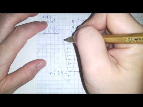 Видео: 25.5, 25.6, 25.7, 25.8, 25.9 есептер 7 сынып Алгебра