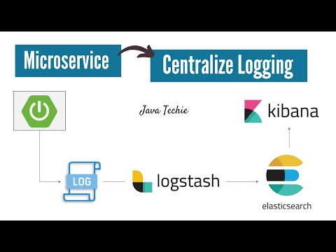 Видео: Ведение журнала микросервисов | ELK Stack | Elastic Search | Logstash | Kibana | JavaTechie