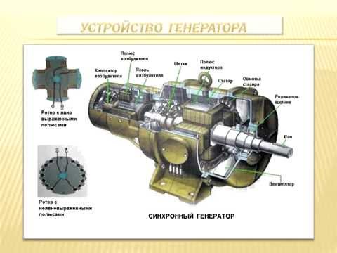 Видео: Электротехника. Синхронные электрические машины.