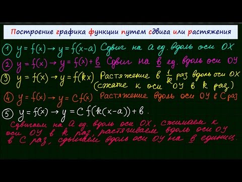 Видео: Сдвиг, растяжение, сжатие графика функции